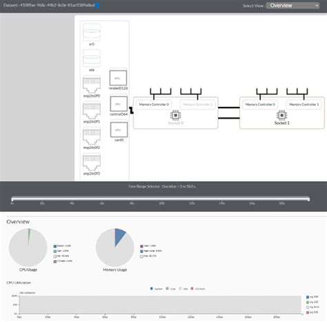 Image result for Linux Numa Performance