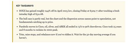 Parabolic Semiconductor Rally Is Pricing in 2028 Already | Investing ...