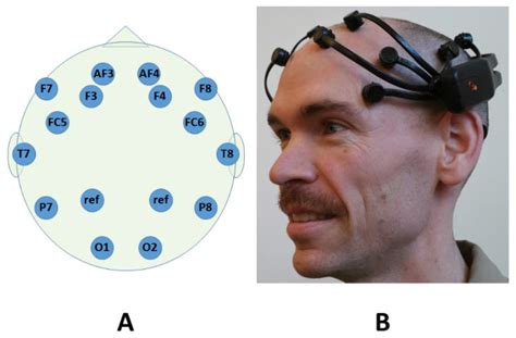 Single-Trial Cognitive Stress Classification Using Portable Wireless ...