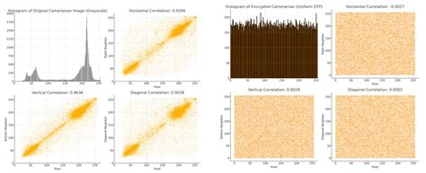 Image-Type Data Security via Dynamic Cipher Composition from Method ...