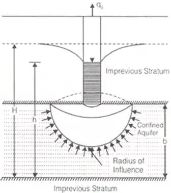 Effective Stress, Capillarity and Permeability of Soils - Soil ...