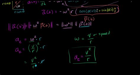 Image result for Centripetal Acceleration Formula Using Similar Triangles