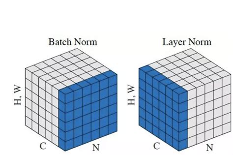 Image result for Normalized