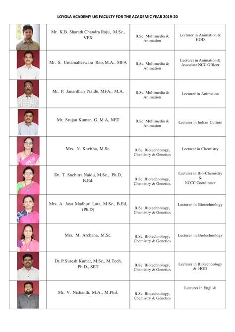 Faculty at Loyola College Hyderabad : Loyola Academy Teachers Profiles