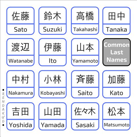 Cool Japanese Surnames