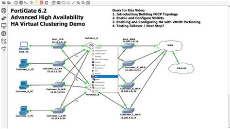 Image result for FortiGate HA Configuration