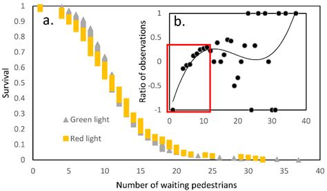 Decision-Making Processes Underlying Pedestrian Behaviors at Signalized ...