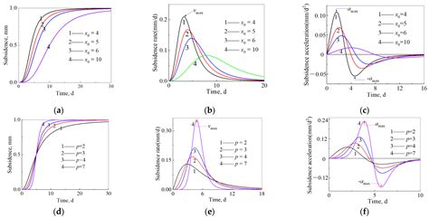 Calculation Model for Progressive Residual Surface Subsidence above ...