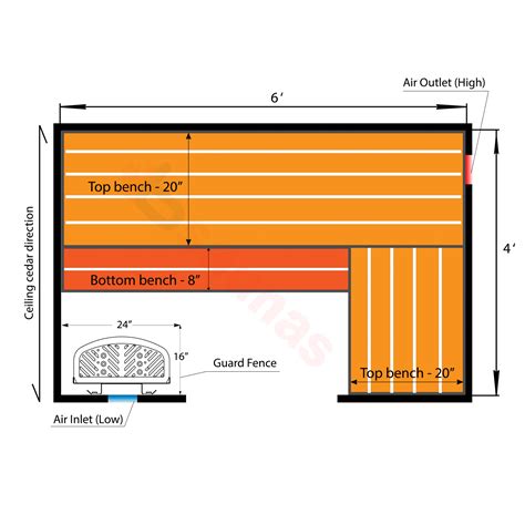 Basement Sauna Plans - Openbasement