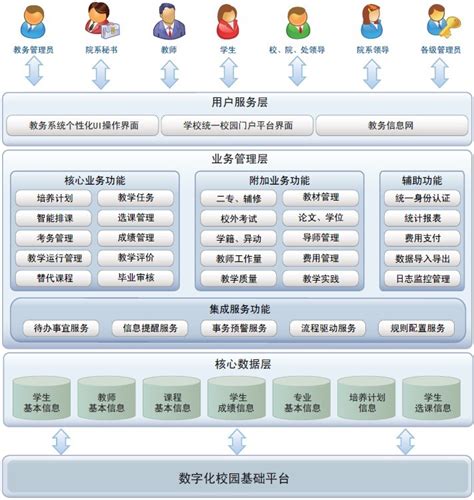 学校教育培训机构管理系统EXCEL模板下载_管理系统_图客巴巴