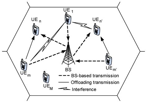 Game Theory-Based Smart Mobile-Data Offloading Scheme in 5G Cellular ...