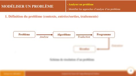 Cours Algorithme Python 的图像结果