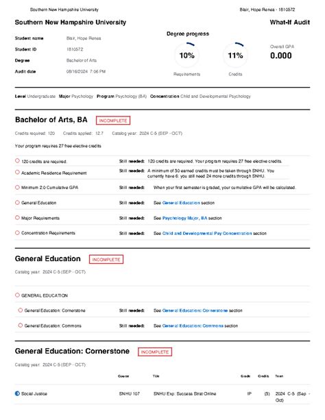 SNHU - Course Outline for BA in Psychology Degree Progress Audit - Studocu