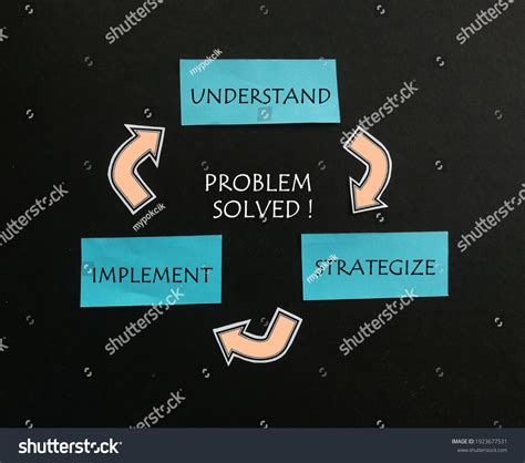 Image result for Problem Solve Process