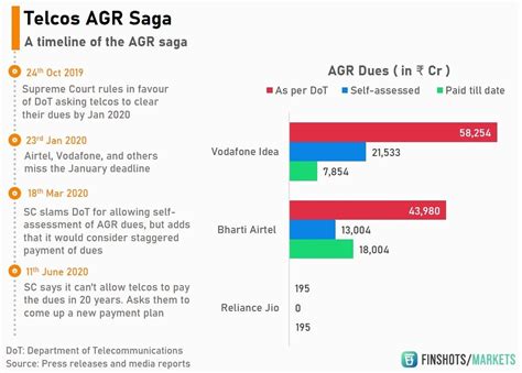 The AGR Saga drags on