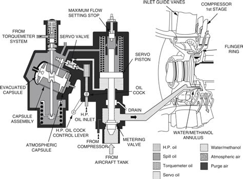 Image result for Reciprocating Compressor Control System