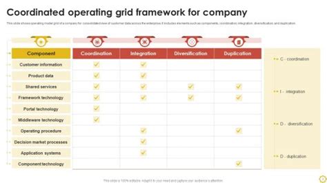 Operating Model Project Slide 的图像结果