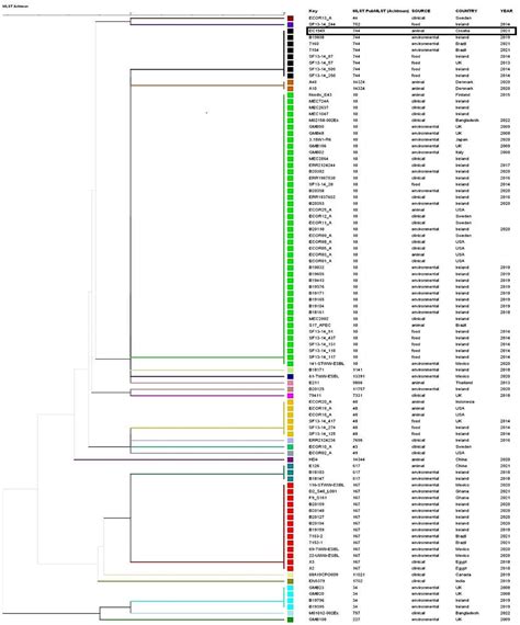 First Report and Characterization of the mcr-1 Positive Multidrug ...