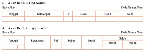 Image result for Pandas Histogram Plot Example