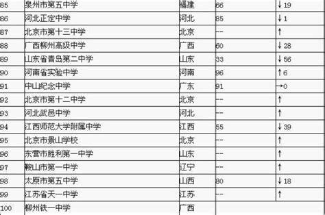 南京热门高中预测录取线出炉 来看你“入圈”了吗？