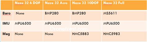Naze32 6DOF Flight Control board