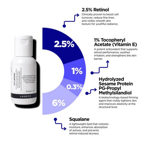 Lauritz | Unique biotechnology for skin health and beauty