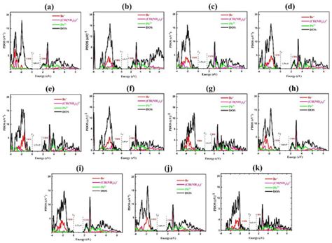 RETRACTED: Influence of Different Rotations of Organic Formamidinium ...
