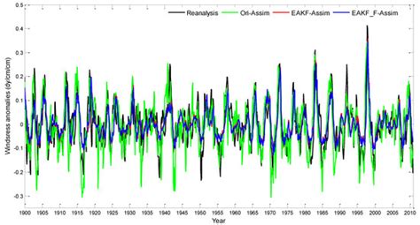 Remote Sensing | Special Issue : Remote Sensing for the Improvement of ...