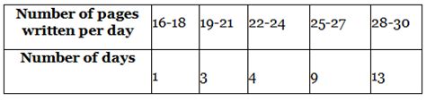 NCERT Exemplar Statistics - (Maths) Class 10 PDF Download