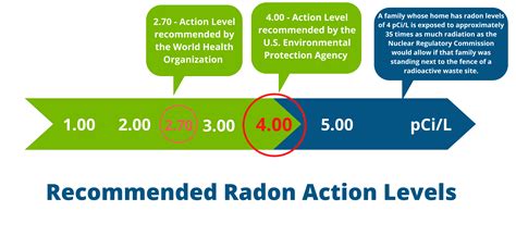 Radon Testing Score Radon Mitigation Louisville, KY Home