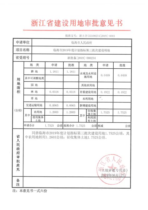 2019年度计划指标第三批次建设项目审批意见书