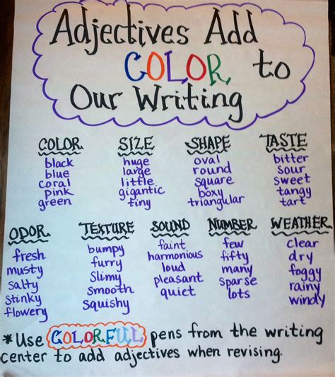Anchor Chart Of Adjectives - Educational Chart Resources