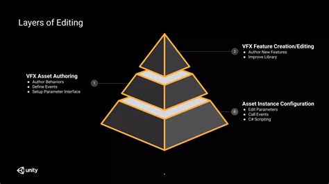 Image result for Visual Effects Graph Trail Effect