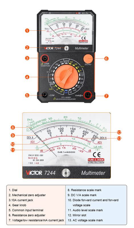 Analog Multimeter with Label 的图像结果