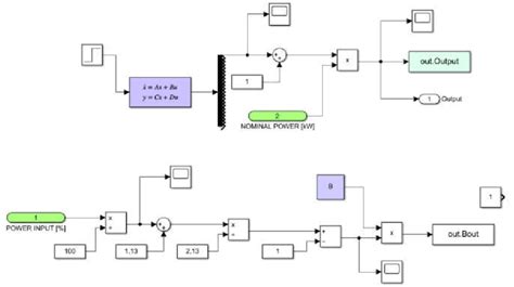 Project Modelling On Simulink 的图像结果