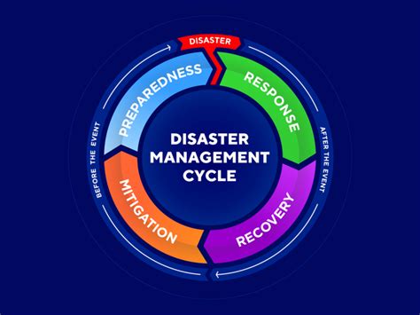 Disaster Risk Reduction — lesson. Social Science, Class 6.
