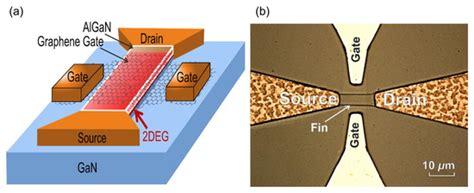 Graphene as a Schottky Barrier Contact to AlGaN/GaN Heterostructures