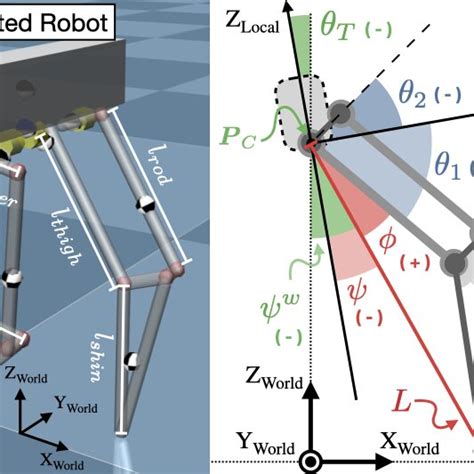 Reinforcement Learning Walking Robot 的图像结果