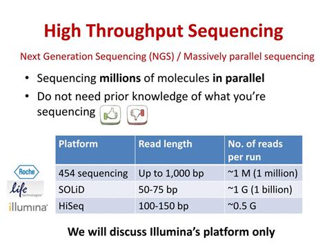 Image result for High Throughput Sequencing Applications