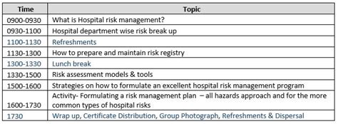 9th International Patient Safety Conference