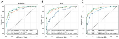 Enhancing Lung Cancer Classification through Integration of Liquid ...