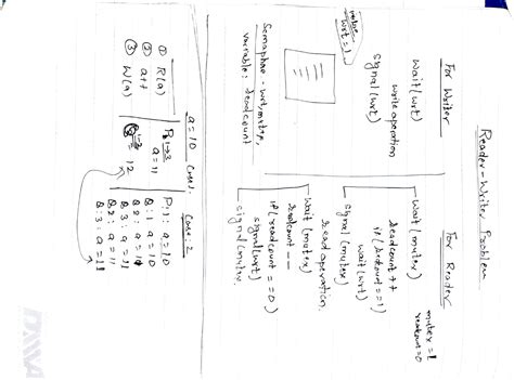 Operating System Class 12th One Shot 的图像结果
