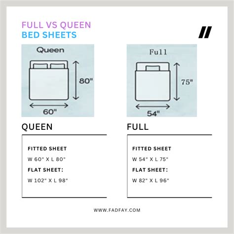 Full vs Queen Bed Sheets: Key Differences You Should Know – Brandream