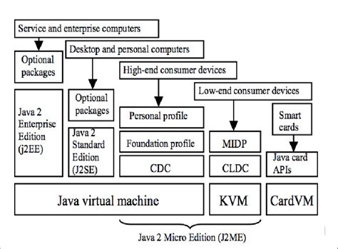 Image result for Java Frameworks