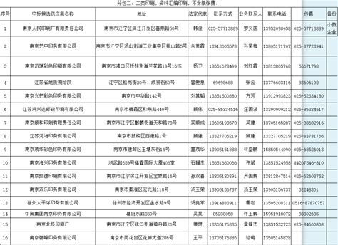 江苏省2019-2020年度省级机关、事业单位及团体组织定点印刷供应商名单