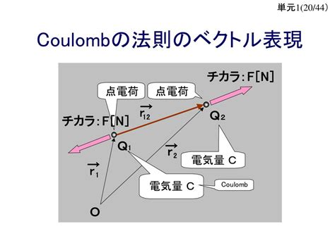 Image result for Callback Function JavaScript