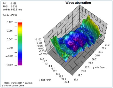 Interference Fringes Phase Difference 的图像结果
