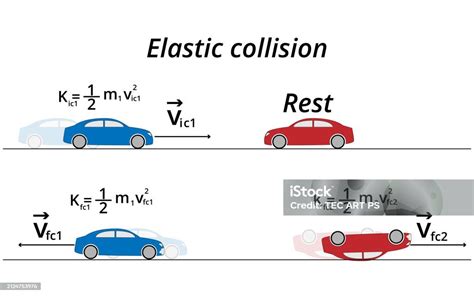 Perfectly Elastic Collision Example 1D 的图像结果