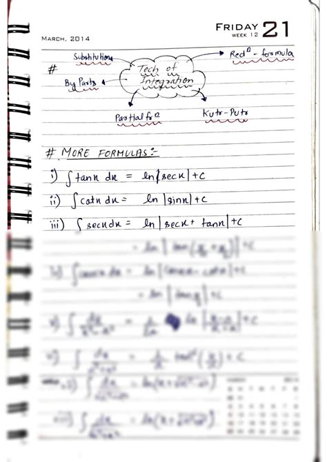 Image result for Basic Formula Indefinite Integration