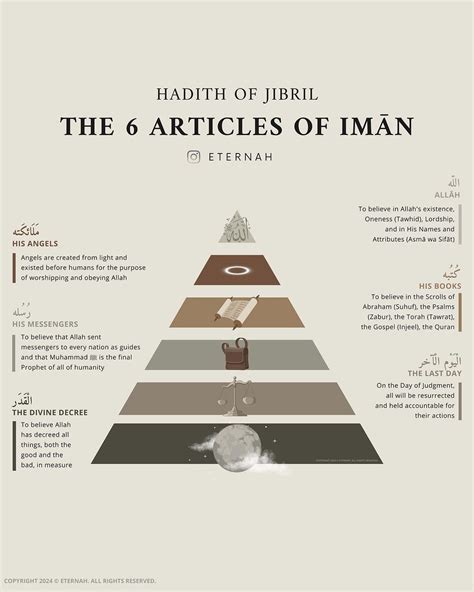 Best 12 Family tree of prophet muhammad s a w – Artofit